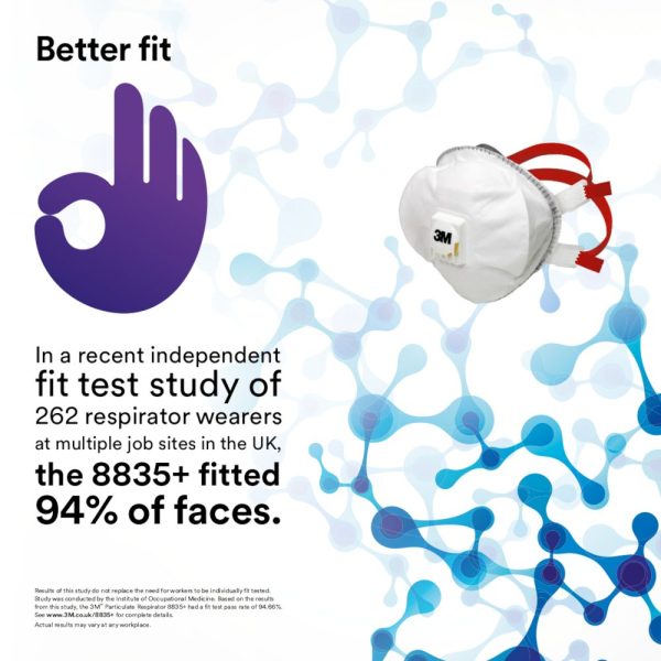 3M 8835+ FFP3 Face Mask diagram of how many successful the face fitting is