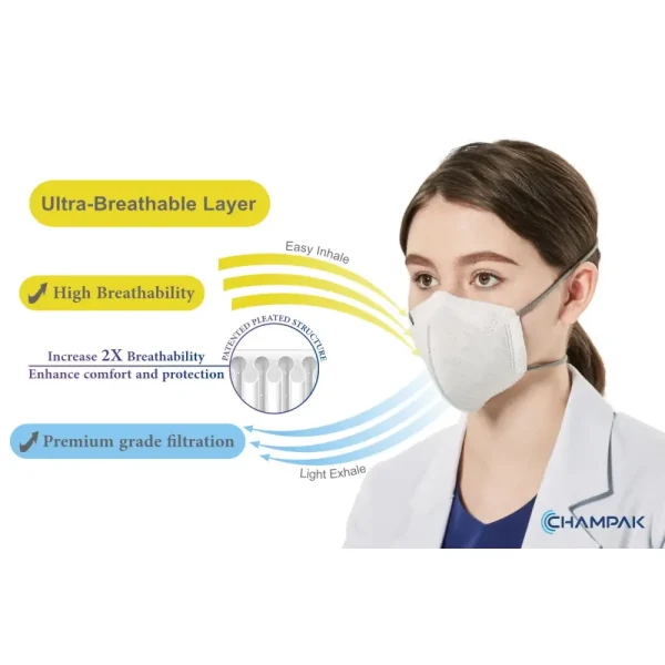 Infographic 003 for Champak PC520M Medium NIOSH N95 Mask