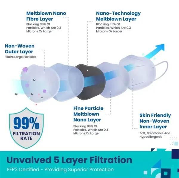 The Adventure Mask 5 Layer Filtration FFP3